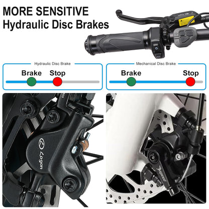 KETELES KAIJIELAISI V3 Pro 3200W 52V26AH Dual Motor E-Bike