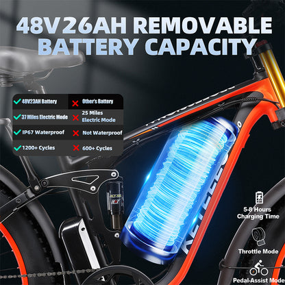 KETELES K800 Pro 2000W Electric Bike Dual Motor 48V 26AH Battery