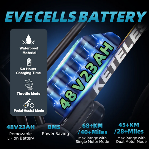 KETELES XF4000 Electric Bike 2000W Dual Motor 48V 23AH Fat Tire